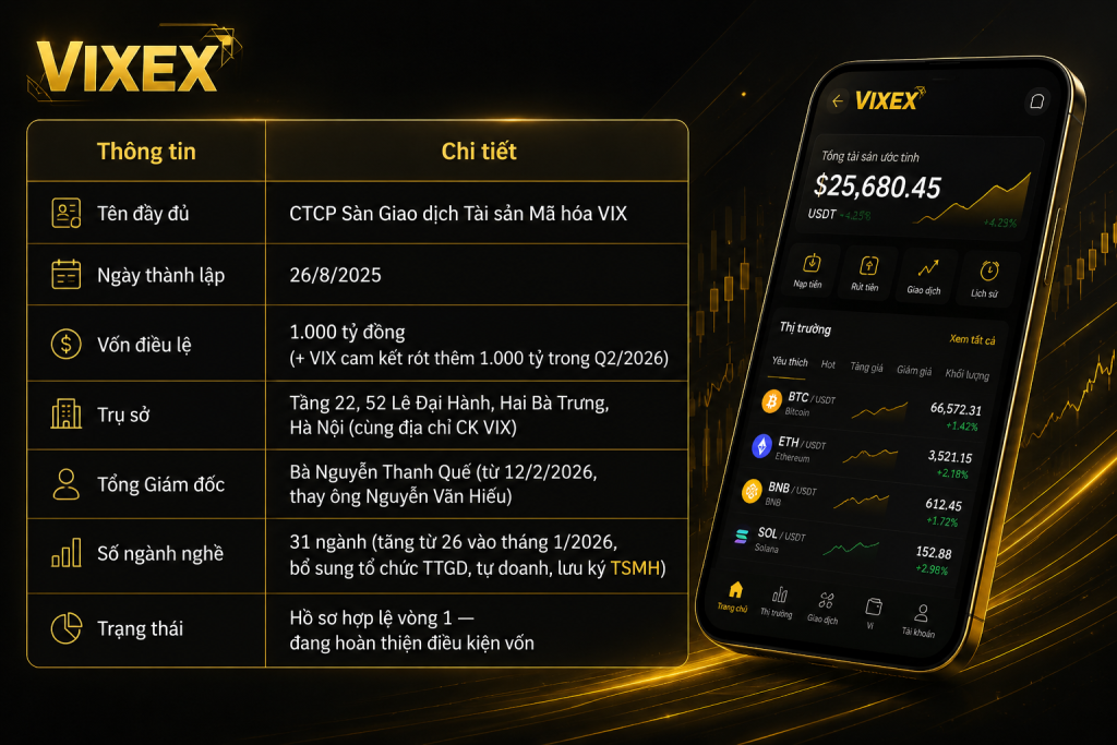 Sàn Giao dịch Tài sản Mã hóa VIX